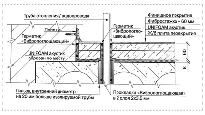 Схема укладки